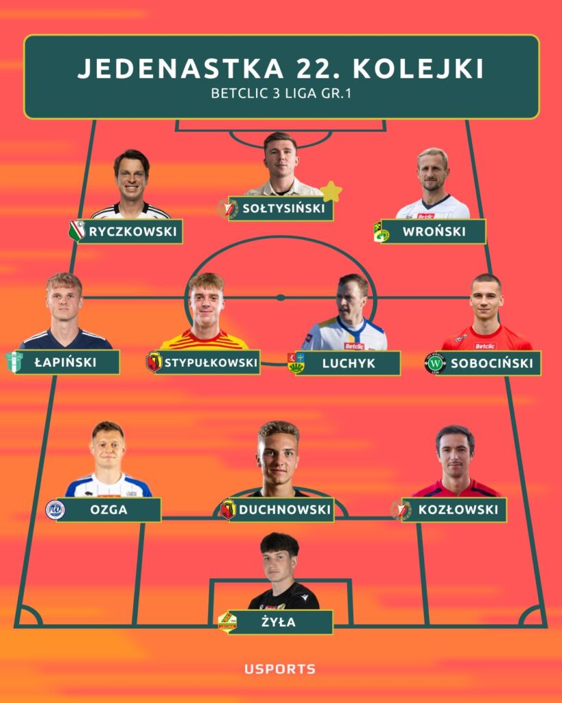 Jedenastka Betclic 3 Ligi na 22. kolejkę ustawiona na boisku, z podpisanymi zawodnikami rozmieszczona w formacji na pomarańczowym tle.