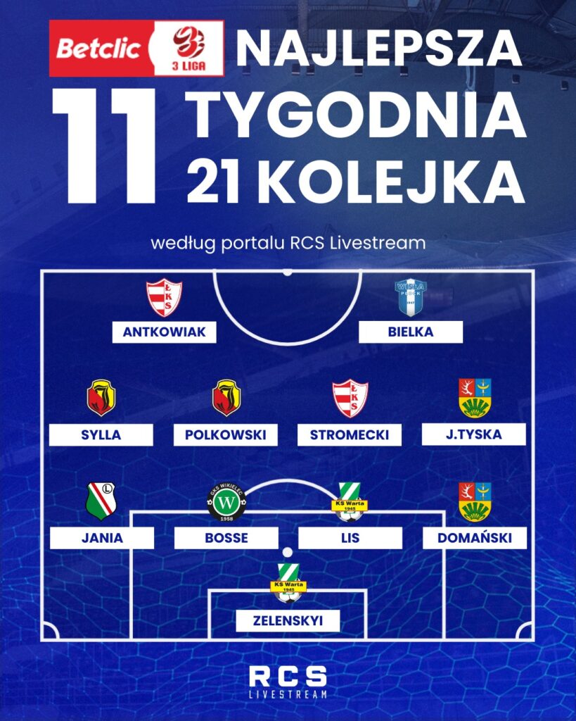 Grafika prezentująca jedenastkę Bielki na 21. kolejkę Betclic 3 Ligi (ustawienie 4-4-2): Zelenskyi w bramce, Jania, Bosse, Lis, Domański w obronie, Sylla, Polkowski, Stromecki, J. Tyska w pomocy, Antkowiak i Bielka w ataku.