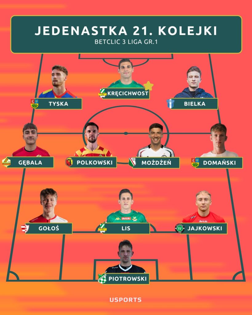 Jedenastka Bielki na boisku w 21. kolejce Betclic 3 Ligi.