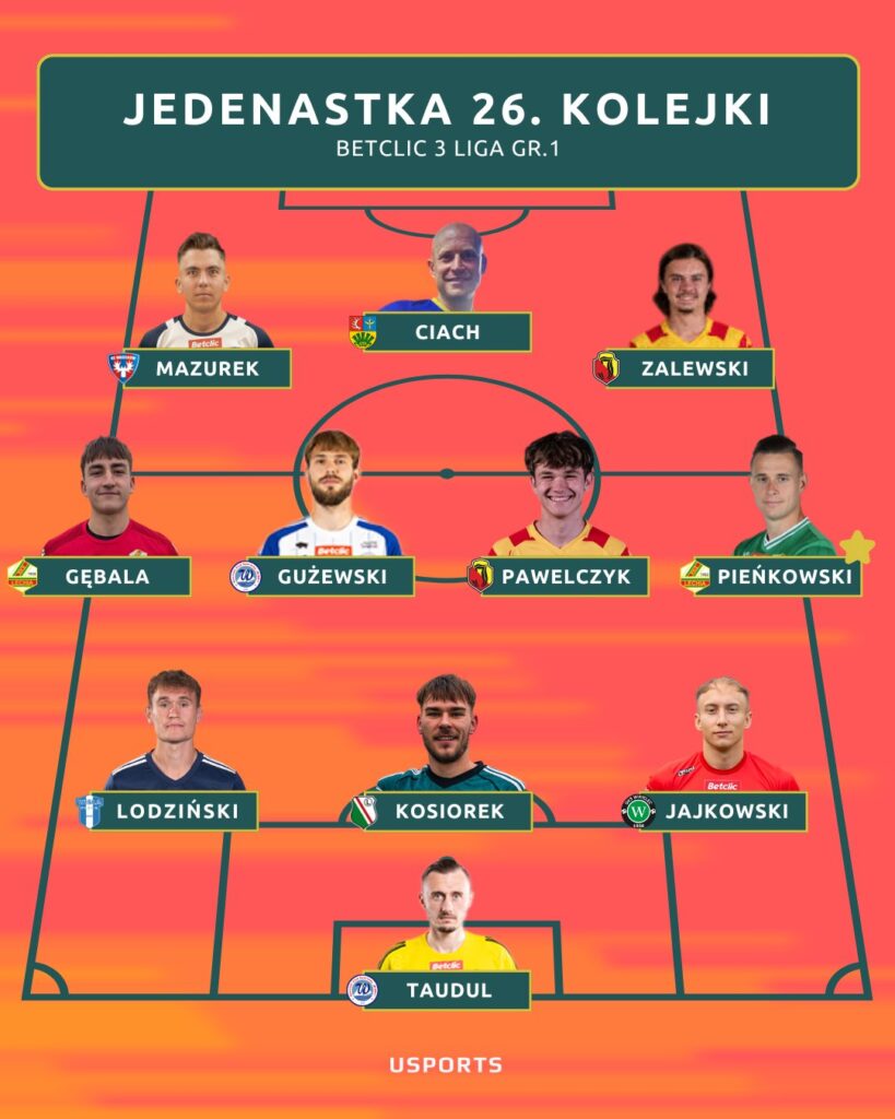 Graficzna prezentacja składu jedenastki 26. kolejki Betclic 3 Ligi Gr.1, z Filipem Łodzińskim w zestawie ustawionym na boisku.