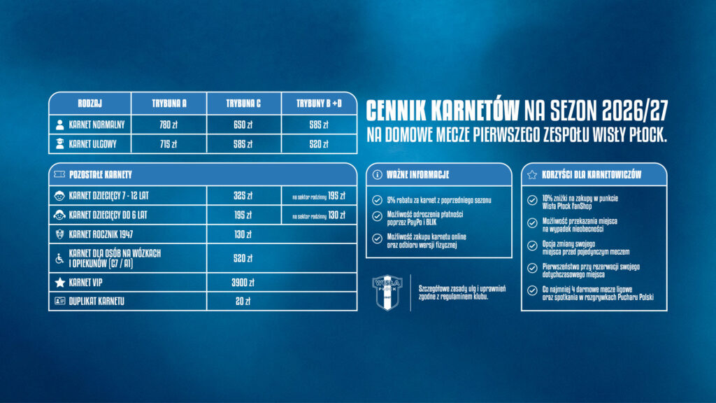 Infografika z cennikiem karnetów na sezon 2026/27 dla Wisły Płock, pokazująca ceny w poszczególnych trybunach oraz dodatkowe informacje.
