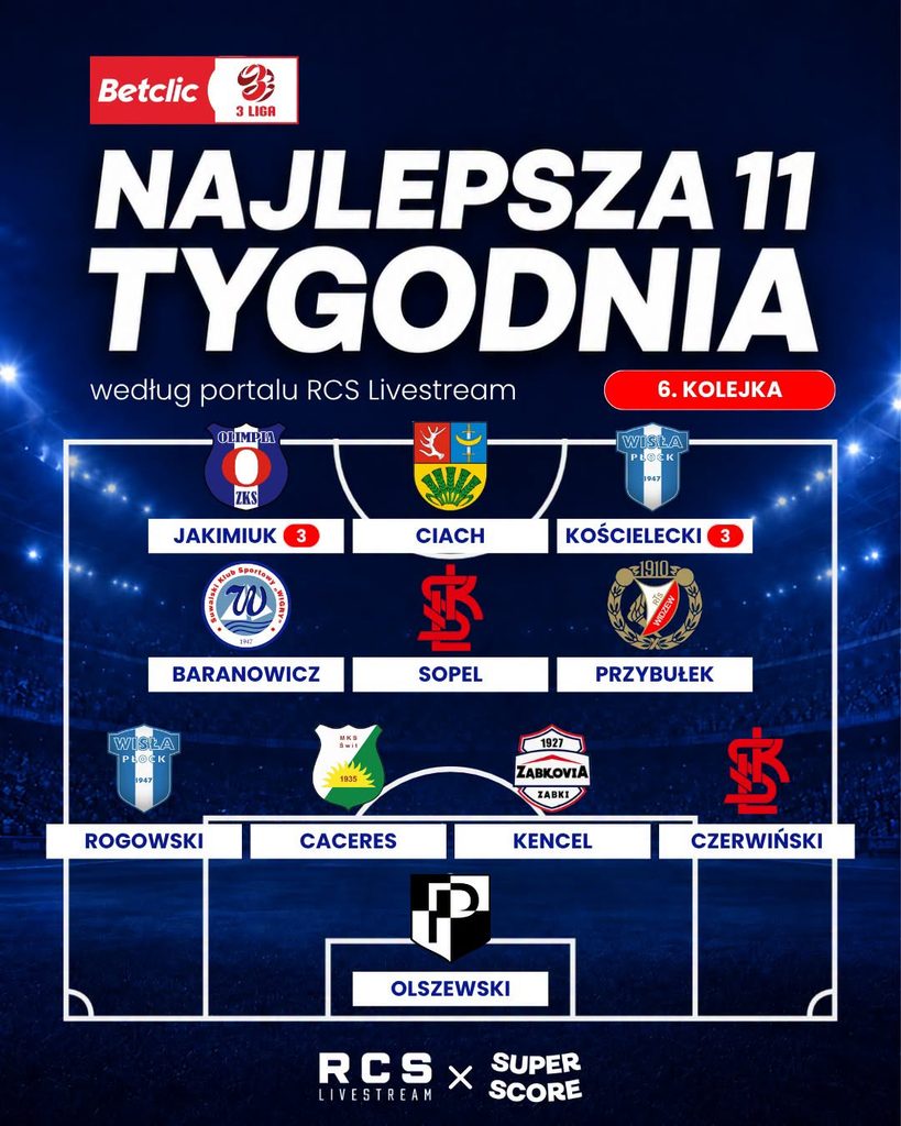 Plakat piłkarski ukazujący rozmieszczenie „Najlepsza 11 tygodnia” z herbami klubów, nazwiskami graczy i logotypami sponsorów.